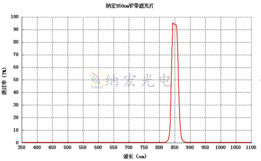 黑玻璃材質光譜圖
