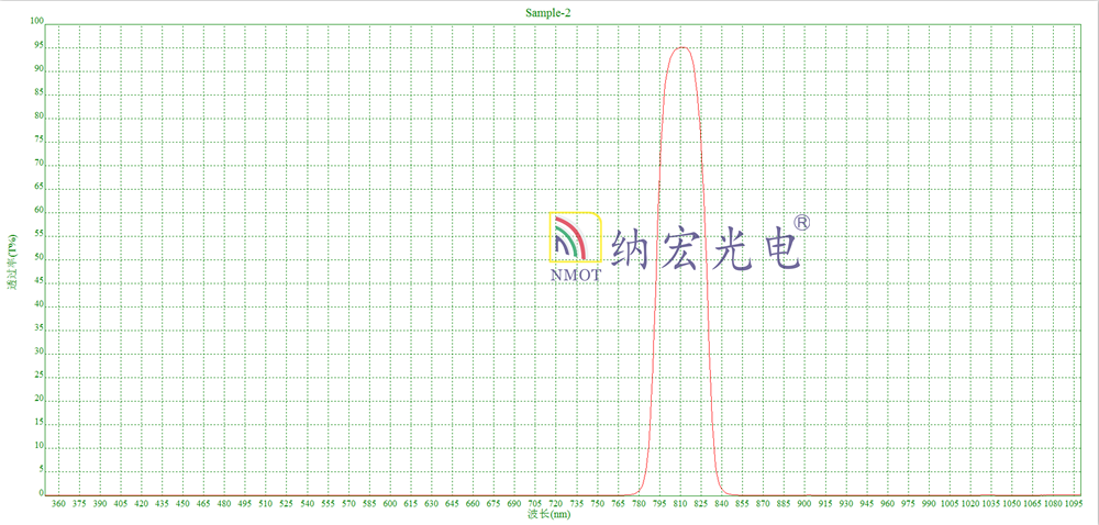 808nm帶通濾光片 808nm帶通濾光片