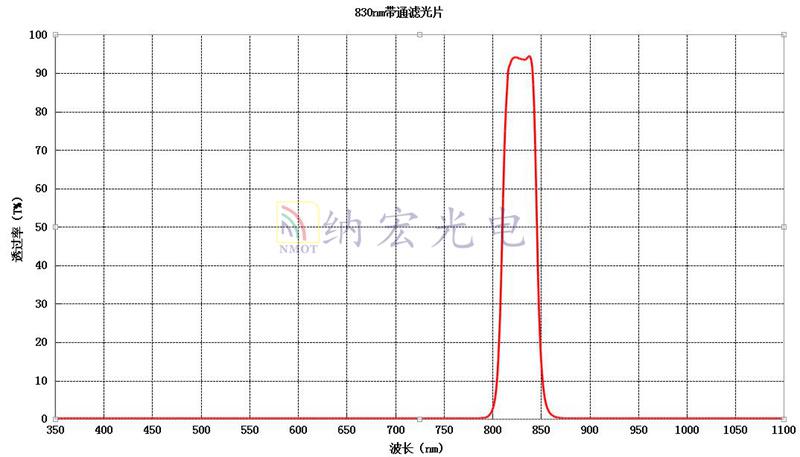 830nm濾光片參數