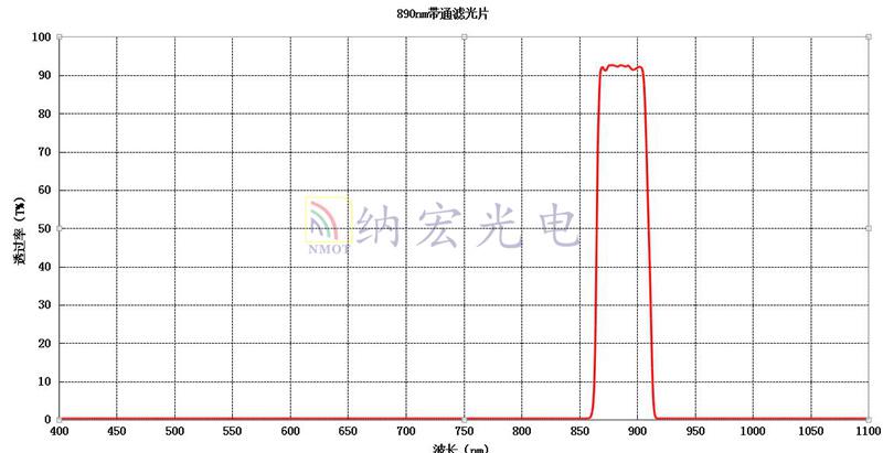 890nm帶通濾光片參數圖