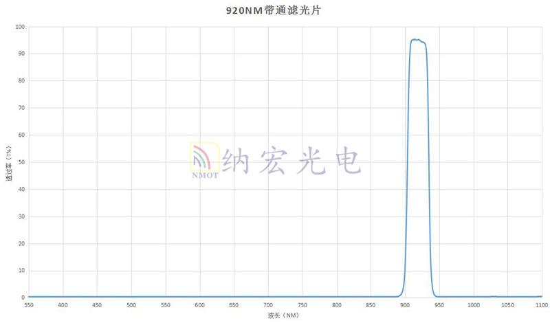 920nm帶通參數