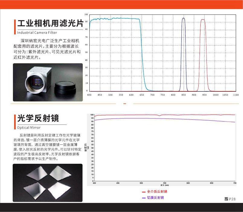 光學反射鏡濾光片 光學反射鏡濾光片