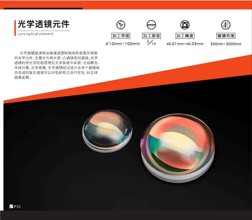 光學透鏡組 光學透鏡組