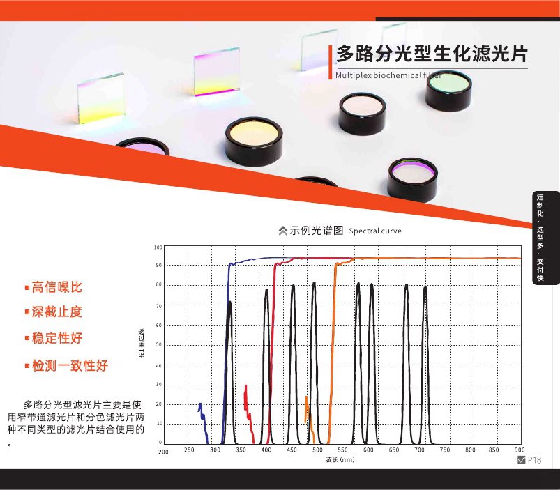 多路分光型生化濾光片 多路分光型生化濾光片