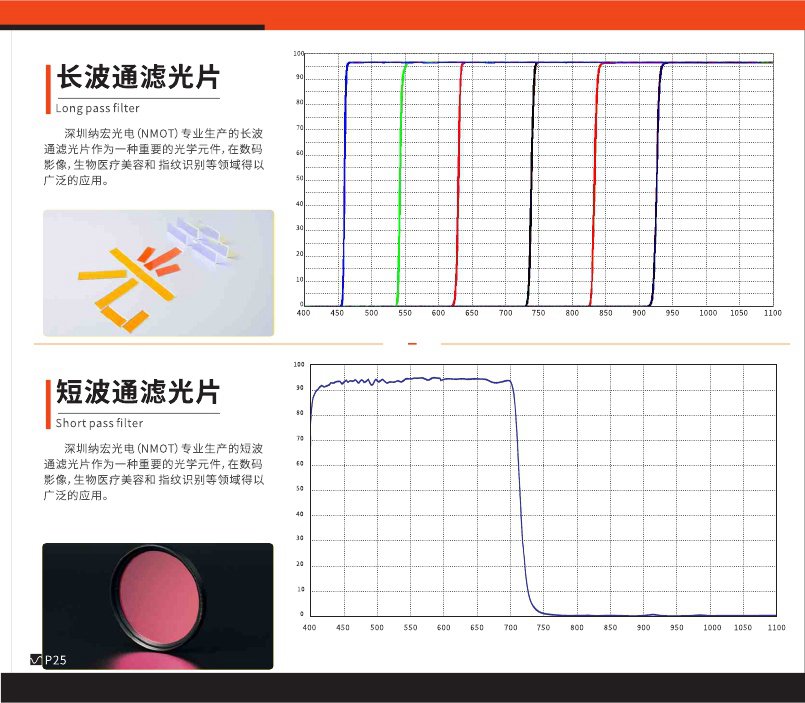 冰點美容儀器用濾光片 冰點美容儀器用濾光片