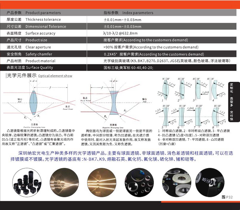 光學透鏡參數圖 光學透鏡參數圖
