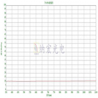 光學衰減濾光片的應用及分類