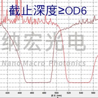 酶標(biāo)儀常用濾光片有哪些？