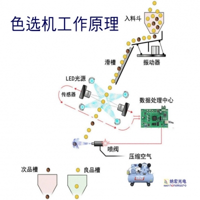 濾光片是干什么的?一文帶您深入了解